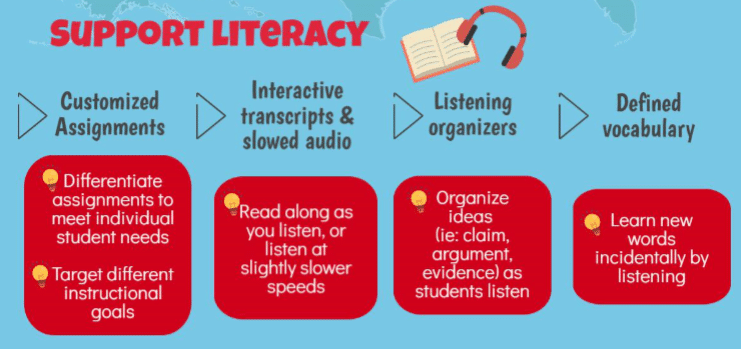 how-to-use-listenwise-to-target-speaking-and-listening-standards