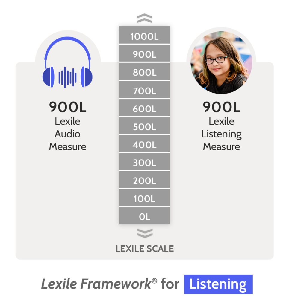 what-grade-level-is-a-lexile-score-of-1500