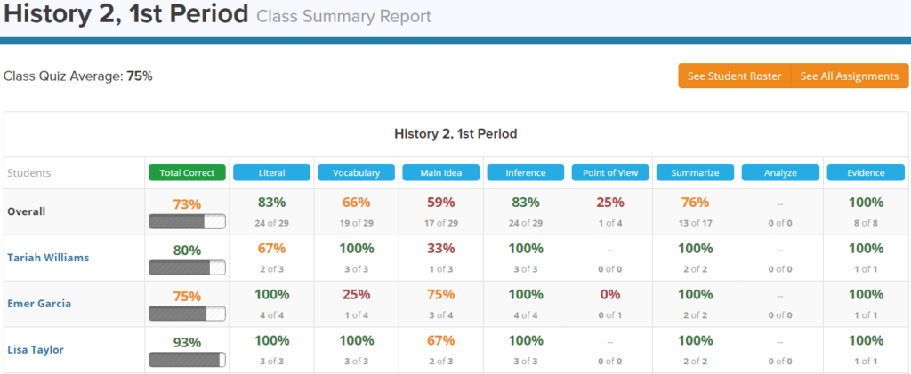 Quiz Reporting for Teachers: Premium Deep Dive