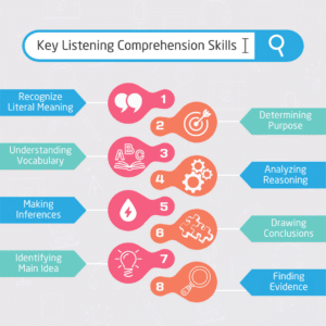 8 key listening comprehension skills