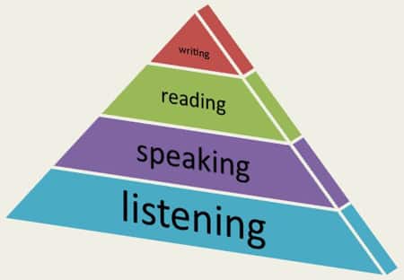 Teaching the Language of Listening