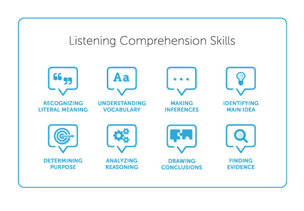 article on good listening skills
