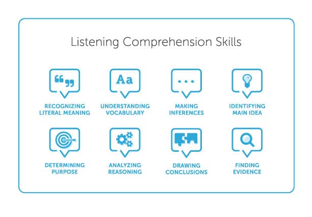 good listening examples