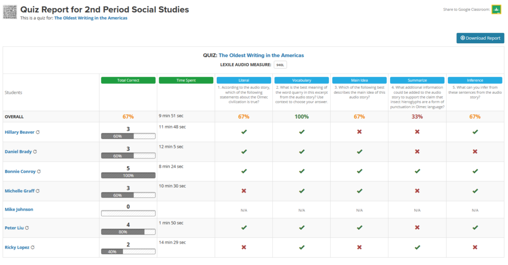 Monitoring Progress at a Distance on Listenwise