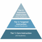 Listenwise as a Tool for RTI and Targeted Instruction