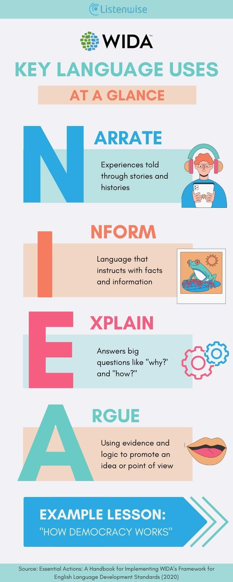 What Are The Wida English Language Proficiency Levels