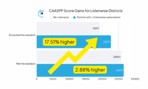 district CAASPP and ELPAC