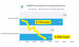 district CAASPP and ELPAC